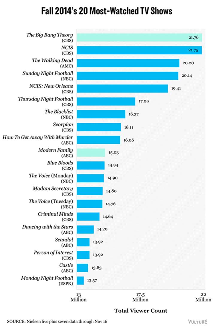 Grafico